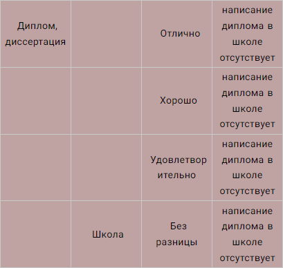 Плагиат в студенческих работах: что означает и как выявляется